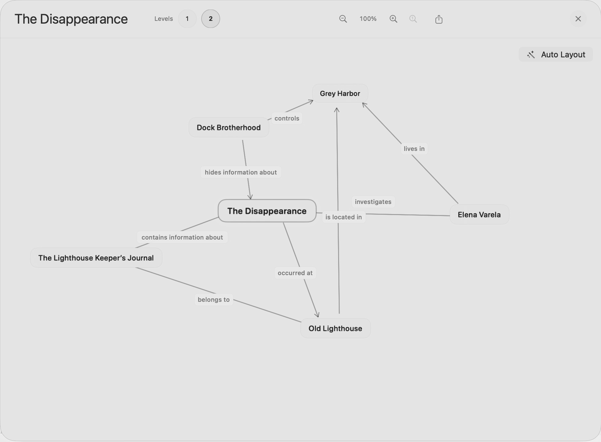 Extended relationship map in Clews showing multiple Clews and Threads across the project.